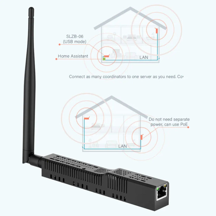 Zigbee LAN POE Coordinator SMLIGHT SLZB-06 - supports Ethernet/USB/WiFi, works with Zigbee2MQTT/Home Assistant/ZHA