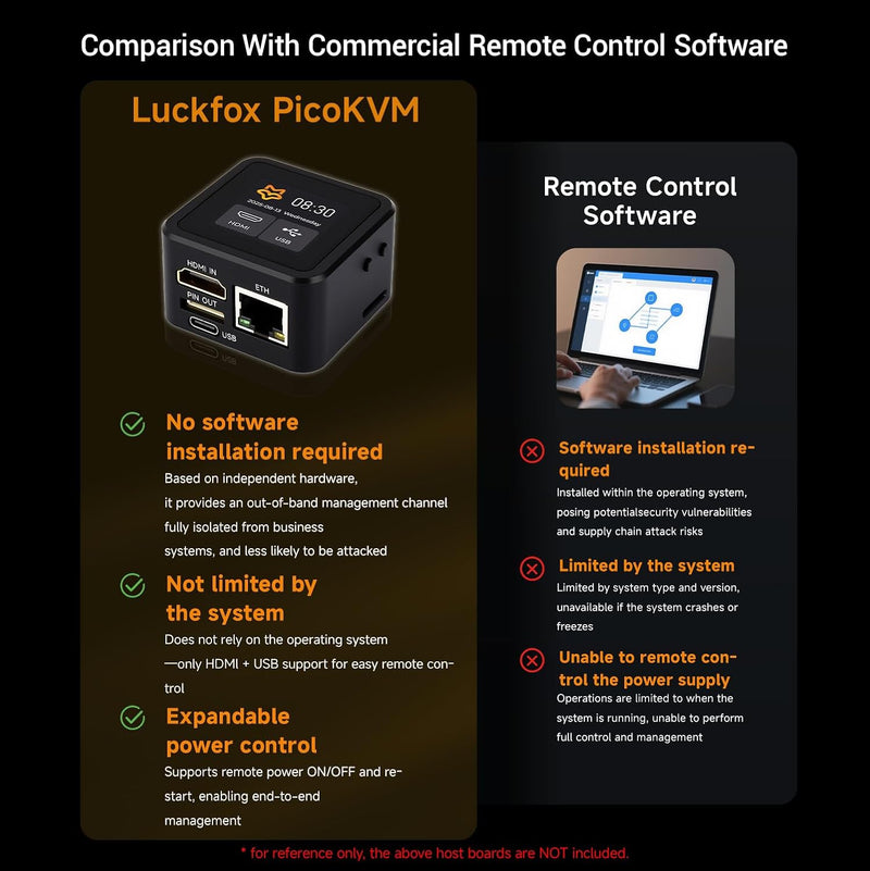Luckfox PicoKVM Remote IP KVM (Metal Case, Touch Display)