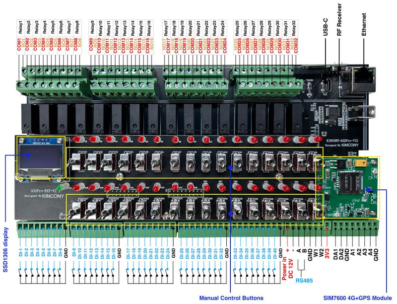 KinCony A32 Pro – 32-Channel ESP32-S3 Relay Controller (DIN-Rail)