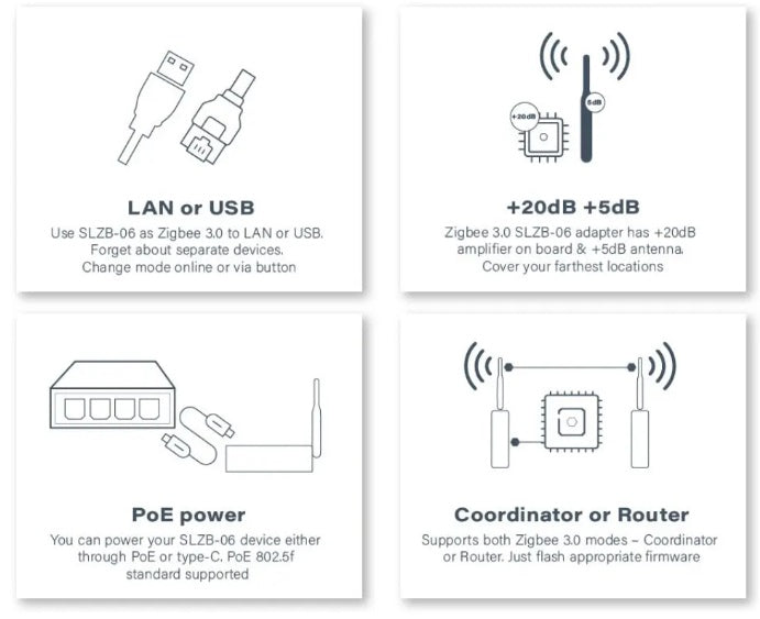 Zigbee LAN POE Coordinator SMLIGHT SLZB-06 - supports Ethernet/USB/WiFi, works with Zigbee2MQTT/Home Assistant/ZHA