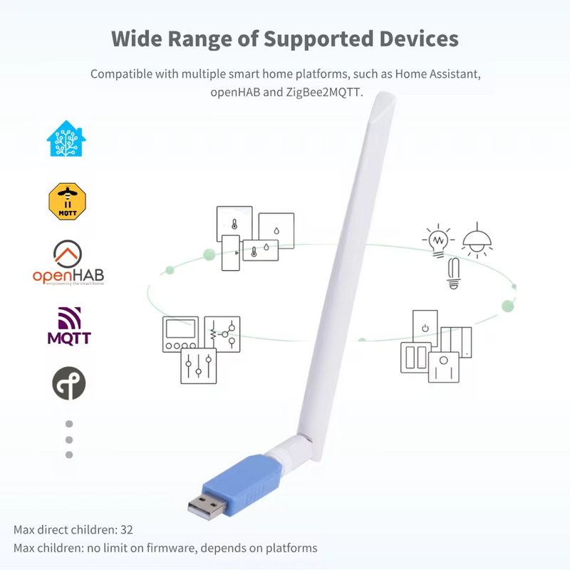 Zigbee 3.0 USB Coordinator – ZBT-1 / ZBT-2 Alternative, Home Assistant Ready (Plug & Play)