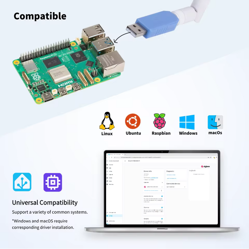 Zigbee 3.0 USB Coordinator – ZBT-1 / ZBT-2 Alternative, Home Assistant Ready (Plug & Play)