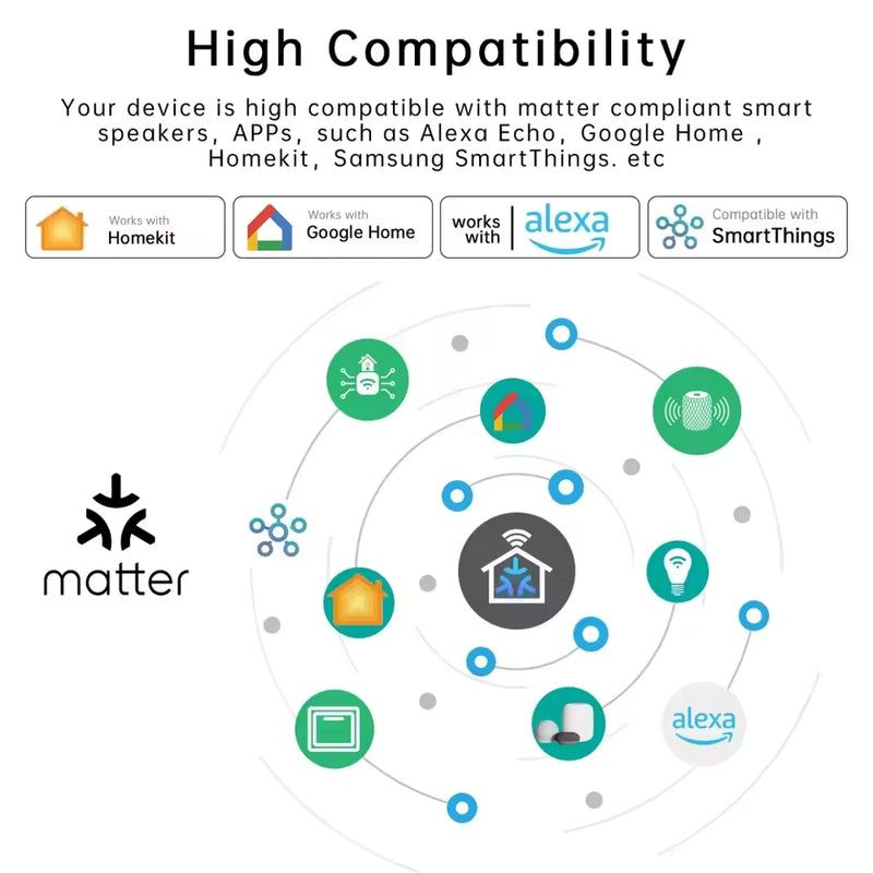 Matter Wi-Fi Smart Switch Module 16A (WHD02-Matter)