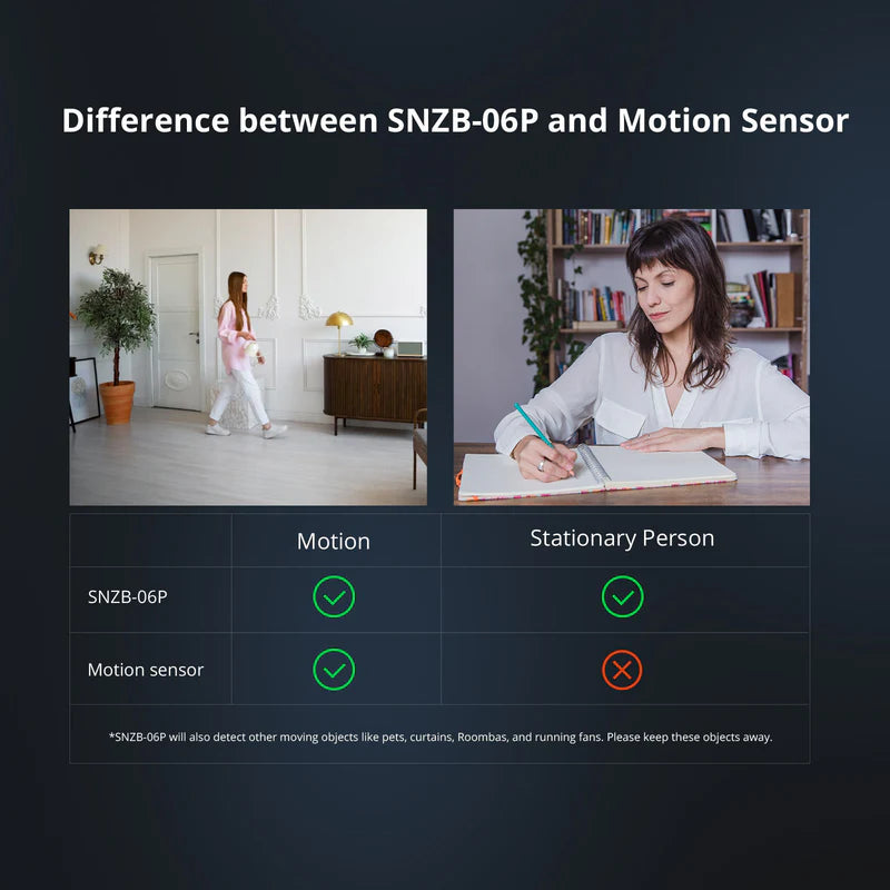 SONOFF SNZB-06P Zigbee Human Presence Sensor