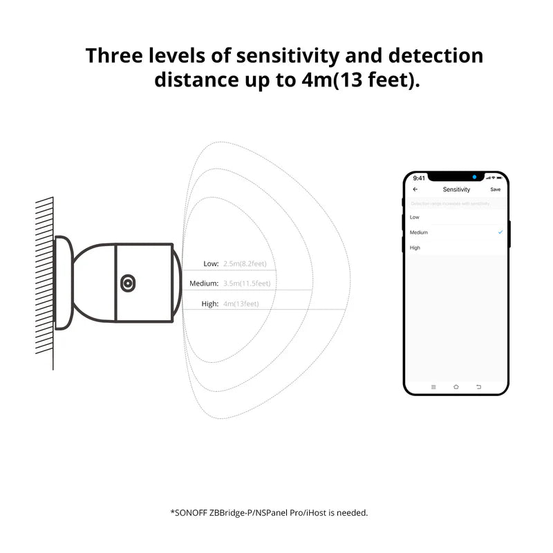 SONOFF SNZB-06P Zigbee Human Presence Sensor - Image 4