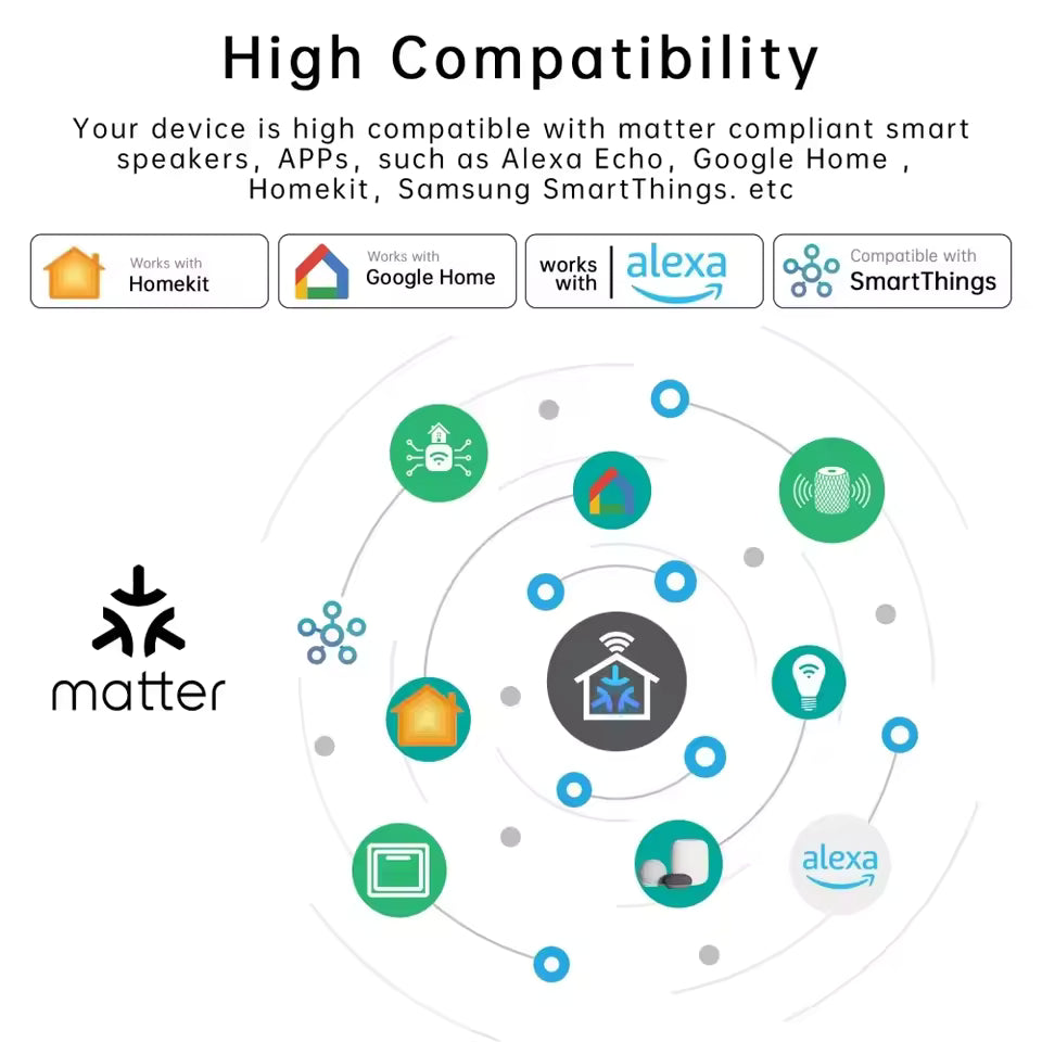 Matter Wi-Fi Smart Switch Module 16A (WHD02-Matter) - Image 3
